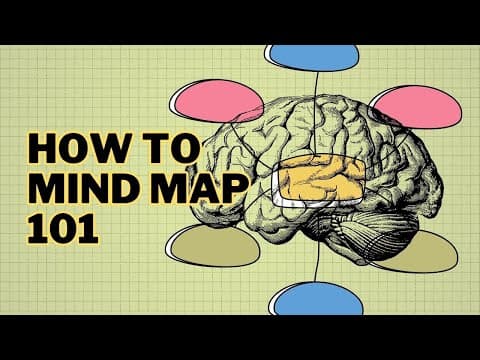 Kickstart innovation with a mind map