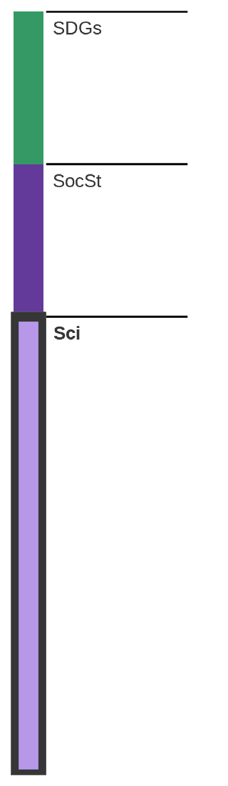 Subject breakdown by standard alignments